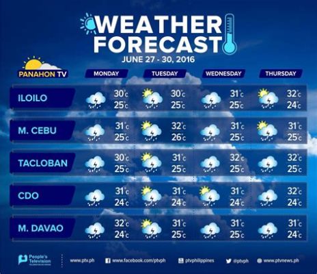 8月1日的天气與城市風情