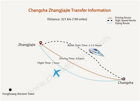 耒陽到張家界要多久：交通方式與行程時間的多元考慮